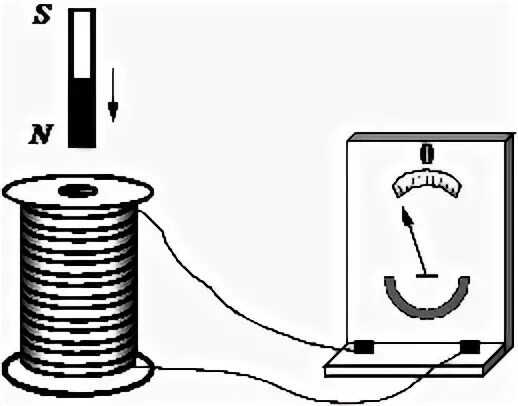 Катушка замкнута накоротко. Внести в катушку 2 магнита лабораторная 12.