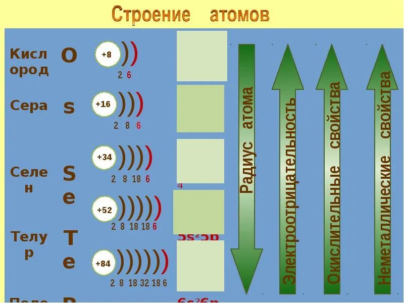 Сера строение и свойства атомов. Сера строение атома аллотропия серы. Строение и свойства атомов серы. Аллотропия сера строение атома.