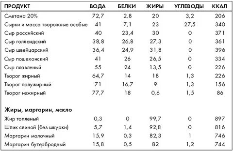 Сколько г белка в сыре