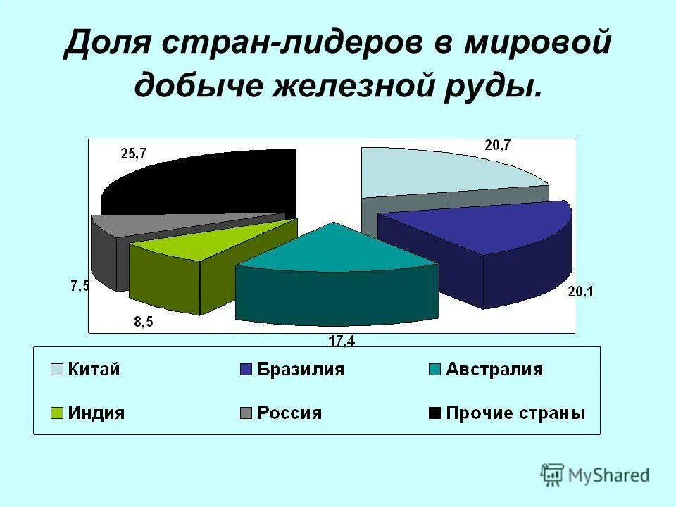 Страны по добыче металла