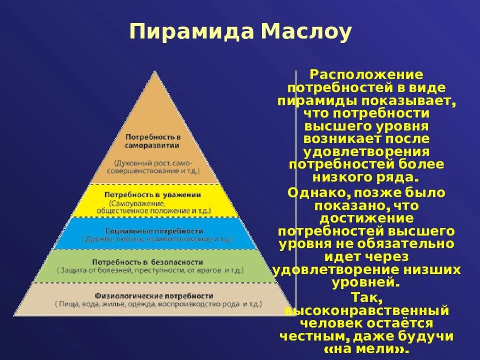 Значимые потребности. Абрахам Маслоу пирамида потребностей. Пирамида потребностей Маслоу 7 уровней. Пирамида Маслоу 3 ступени. Пирамиду иерархию потребностей человека по а.Маслоу..