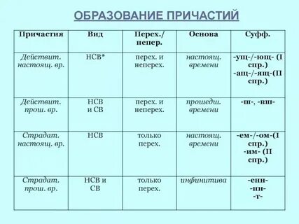 Образовать причастие от глагола отчаяться