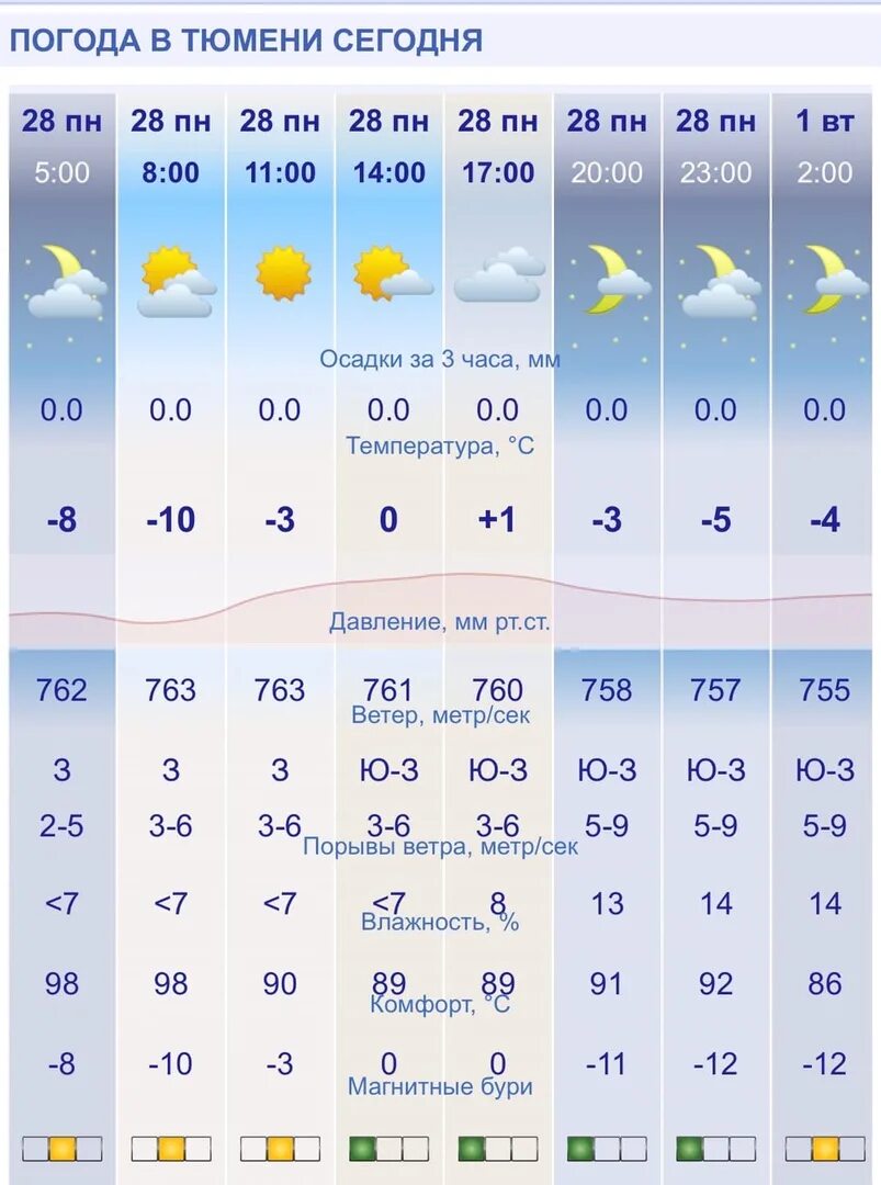 Погода в бийске. Погода 20 бийск. Гисметео. Погода на завтра. Бийск 2022.