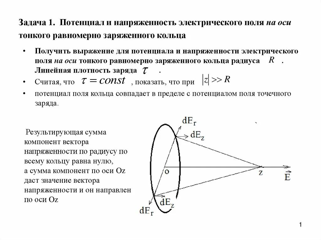 Магнитное поле на оси кольца. Напряженность кольца в точке на оси. Напряженность и потенциал поля на оси равномерно заряженной. Электрическое поле равномерно заряженной кольца. Вектор напряженности внутри заряженного кольца.