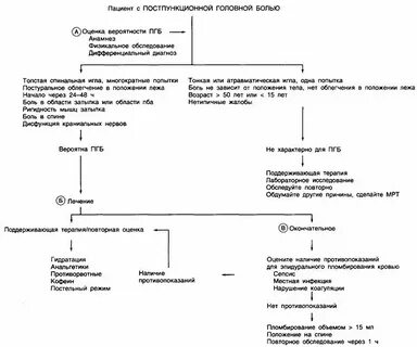 Головные боли после спинальной