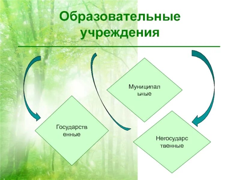 Единое содержание общего образования сайт разговор