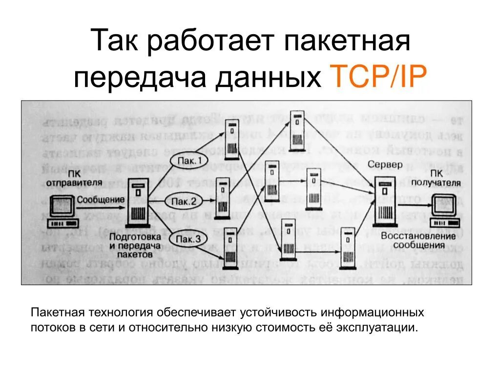 Какой протокол обеспечивает безопасную передачу данных