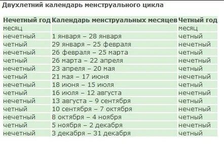 Четные дни врача