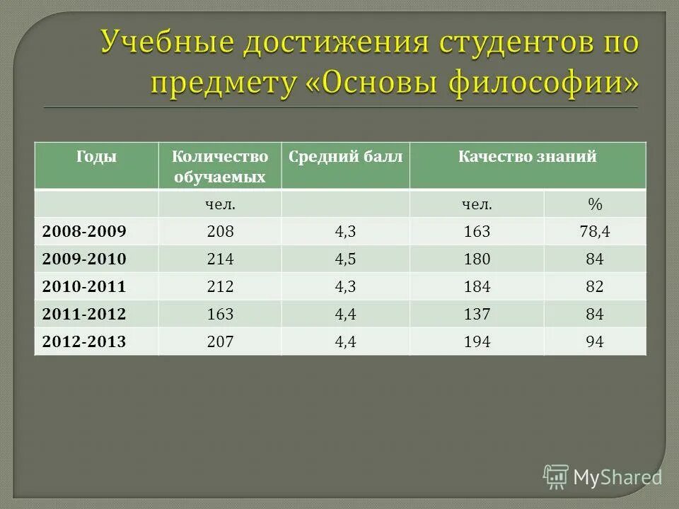 характеристики качества знаний