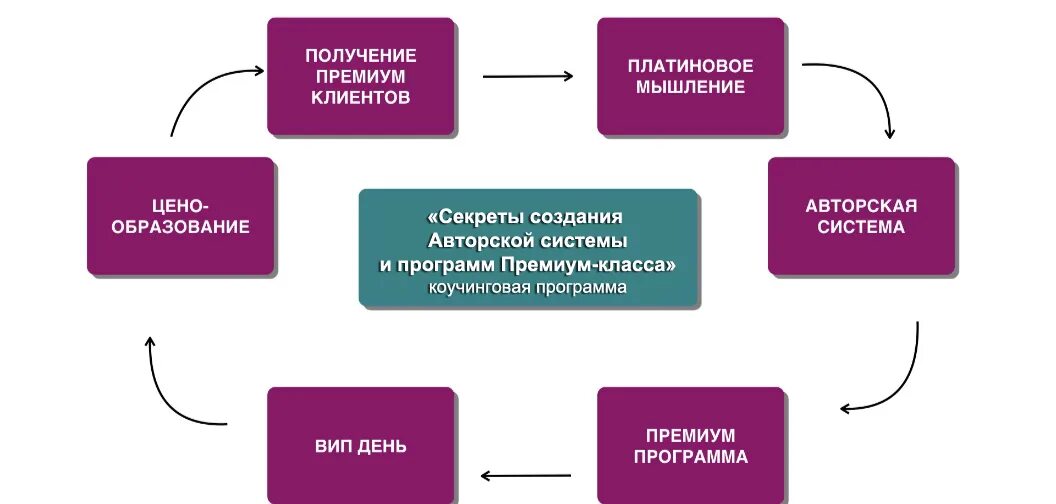 Создание авторских