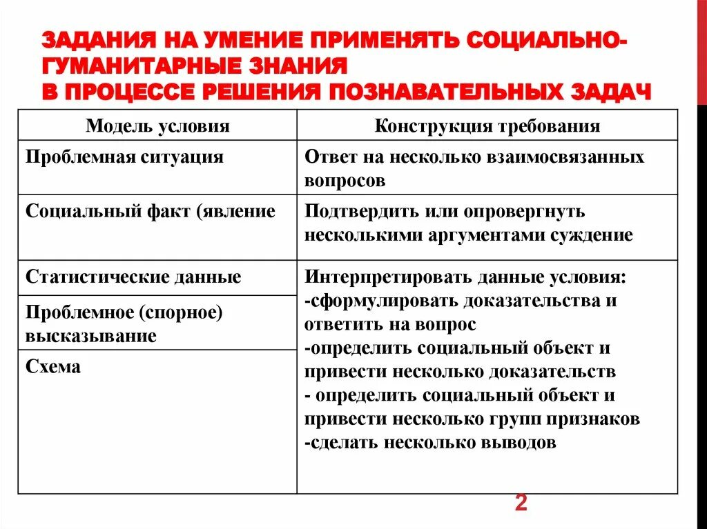 Гуманитарные знания в современном обществе. Социальные и Гуманитарные знания. Социально-гуманитарное познание. Социальное и гуманитарное познание. Отличие социального и гуманитарного знания.