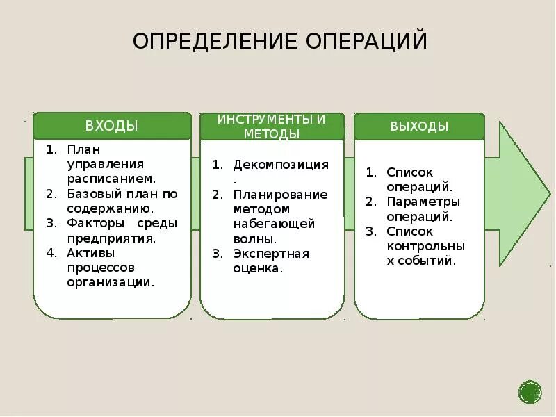 Предназначен для выполнения различных операций
