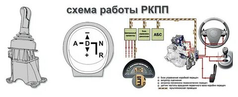 Коробка робот инструкция