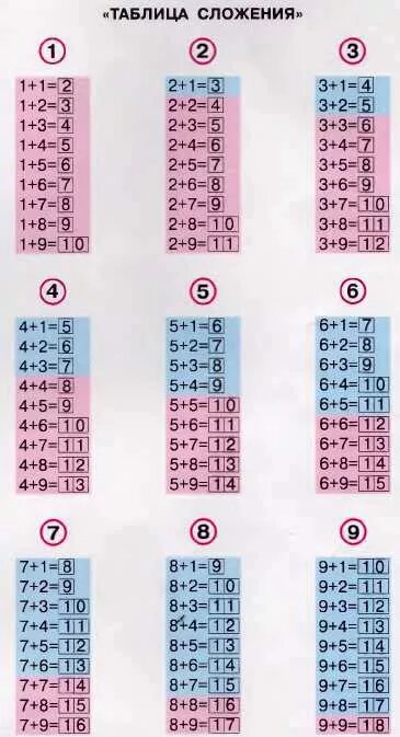Табличное сложение 1 класс школа россии. Учебник по математике 1 класс таблица сложения. Таблица сложения и вычитания 1 класс школа России математика. Таблица сложения и вычитания 2 класс. Таблица сложения и вычитания на 1 2 3 1 класс.