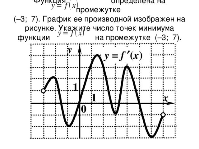 Найти минимум функции на промежутке. Функция определена на промежутке. График производной функции точки минимума. Минимум функции на интервале. Минимум на графике производной.