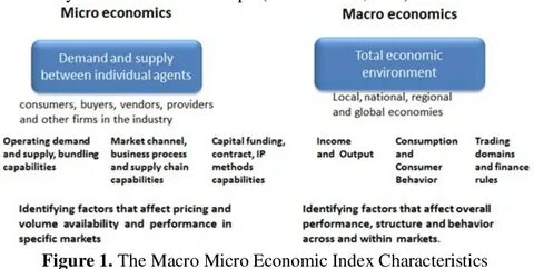 Micro environment