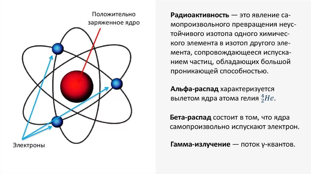 Элементарные частицы Альфа бета и гамма. Альфа бета и гамма излучения радиоактивные превращения. Альфа бета и гамма излучения физика. Радиоактивность Альфа и бета частицы гамма излучения.