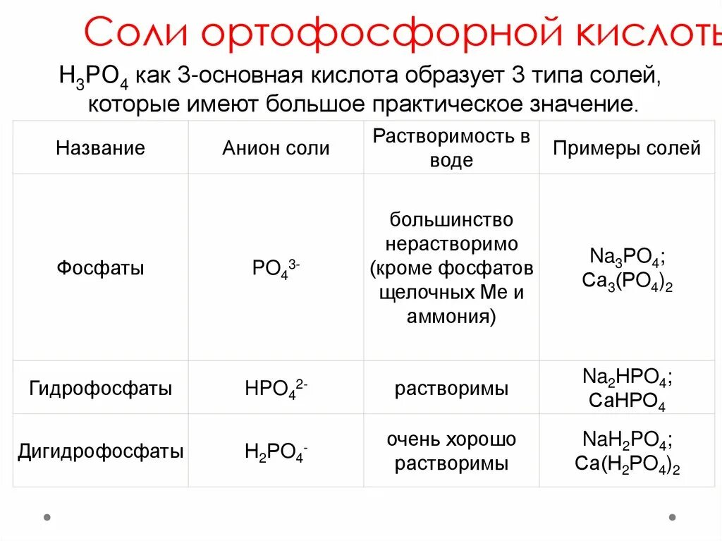 Реакция иона формула. Качественная реакция на фосфат ионы. Качественная реакция на фосфаты.