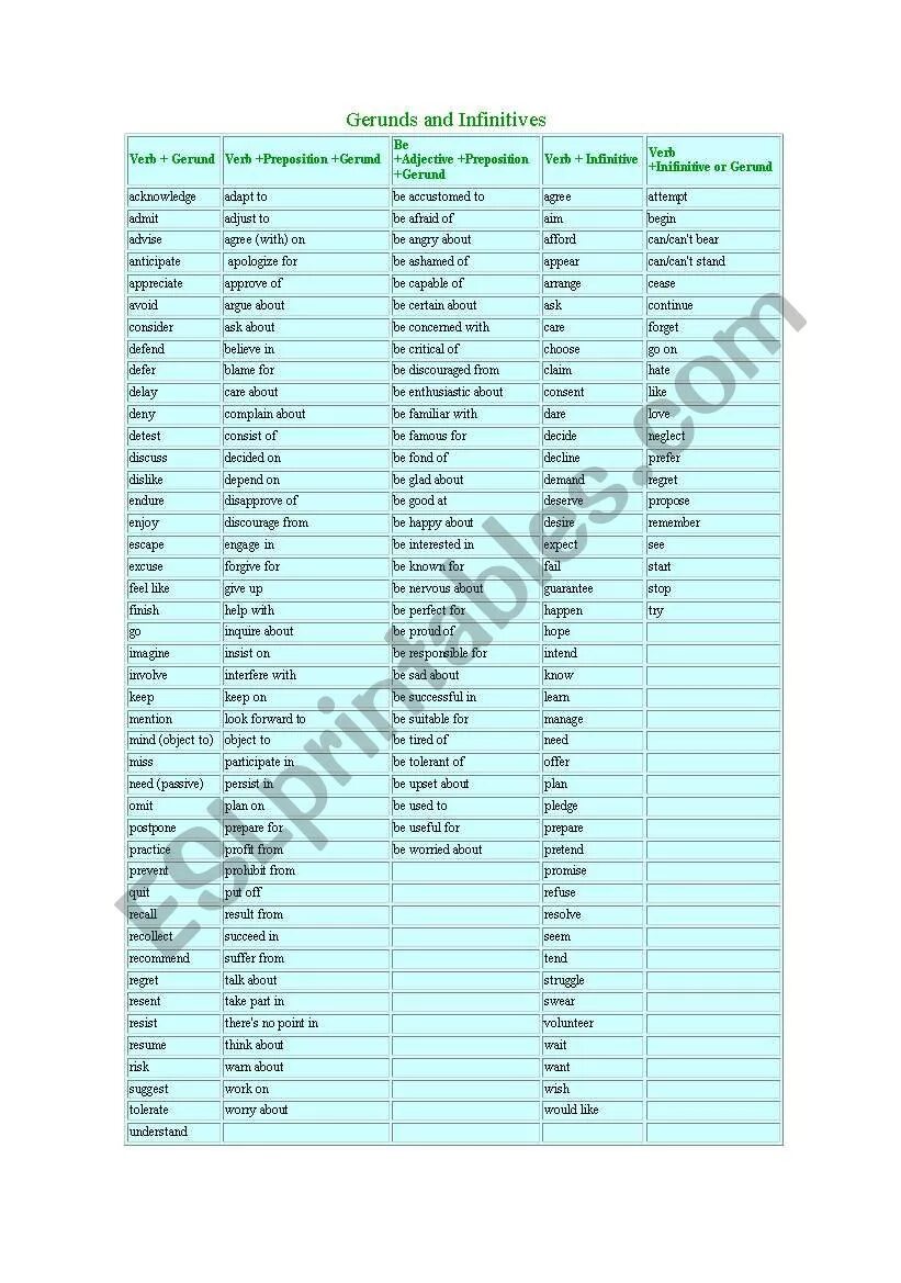 Verb patterns таблица. Verb patterns list. Postpone и герундий. Choose gerund or infinitive