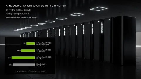 Get turned on by the latest NVIDIA GeForce Now server status news.