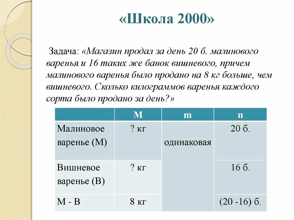 Магазин продал за день 20 банок