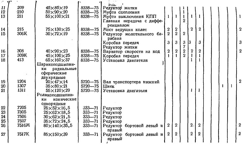 Сколько весит комбайн нива