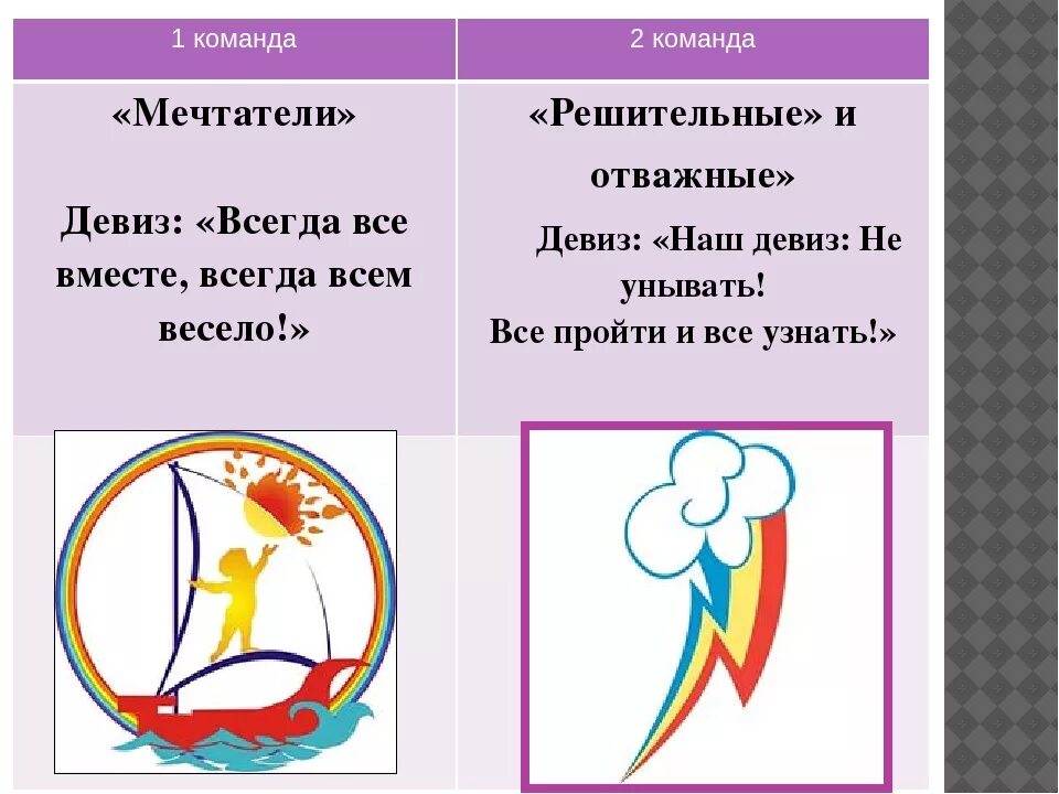 Девиз команды школьников. Название команды и девиз. Название команды девиз речевка. Спортивные девизы и названия. Спортивные речевки и девизы для команд.