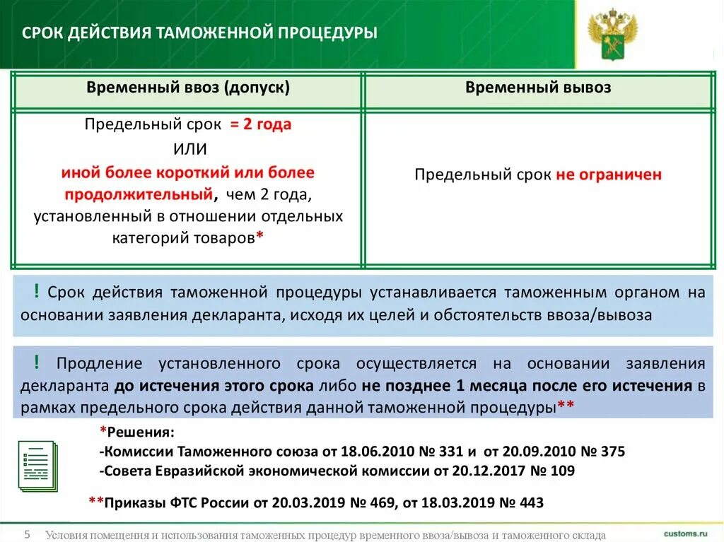 Процедура временного ввоза схема. Срок действия таможенной процедуры временного ввоза (допуска). Таможенные процедуры временный ввоз и временный вывоз. Таможенная процедура временного вывоза.