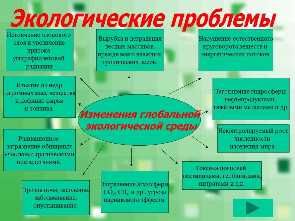 Какие экологии. Экологические проблемы. Экологические проблемы современности. Проблемы экологии. Экологическая проблематика