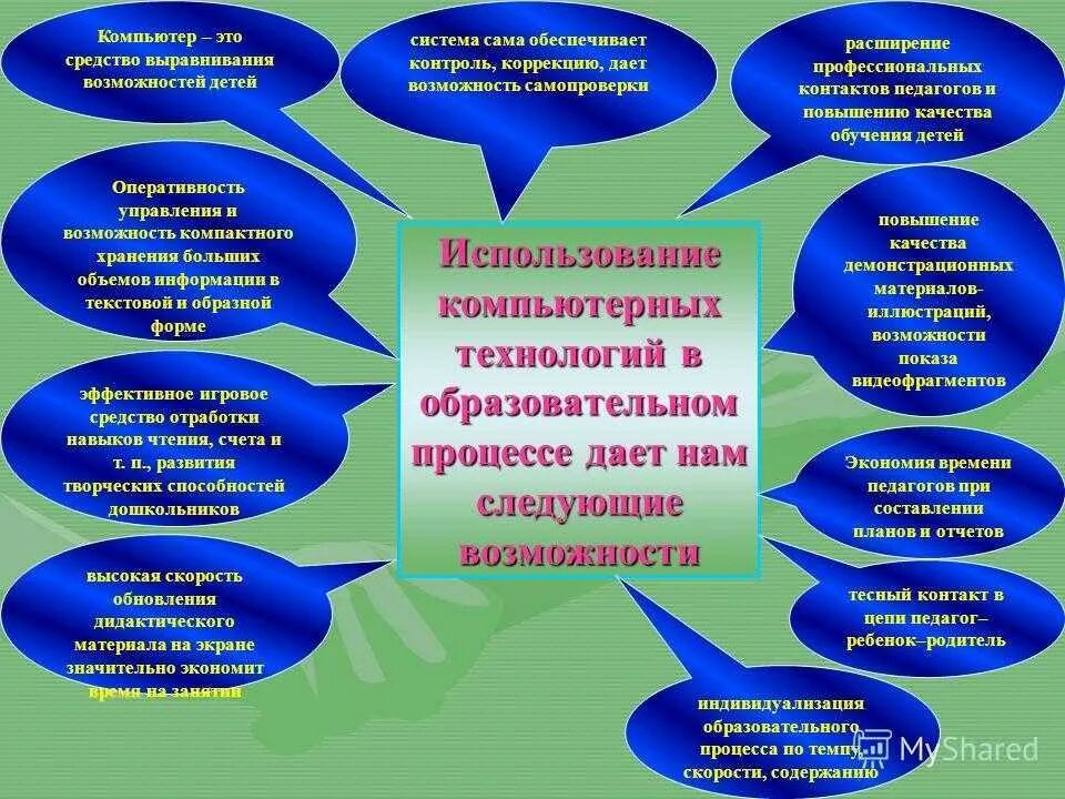 Использование цифровых технологий в процессе обучения. Внедрение ИКТ В образовательный процесс. Педагогические технологии ИКТ. Цели внедрения ИКТ В учебный процесс. Педагогические условия ИКТ В ДОУ.