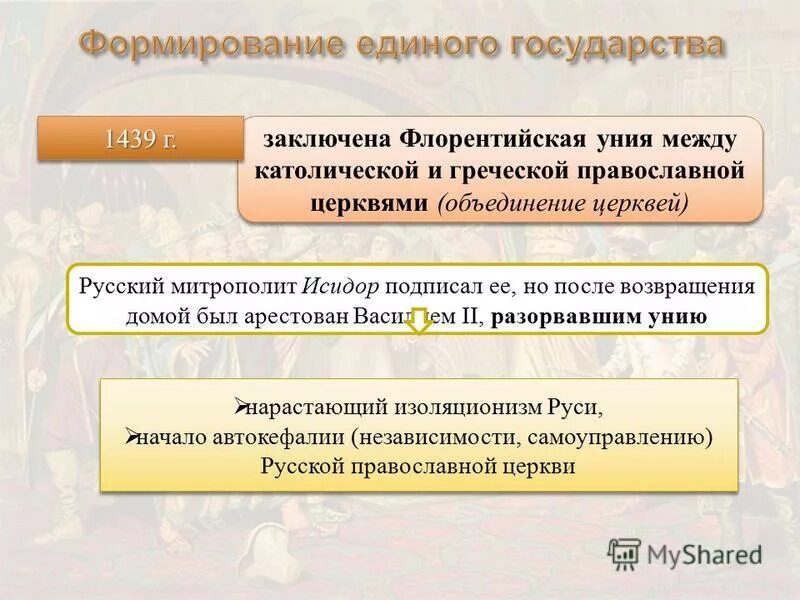 Какие последствия имела флорентийская уния