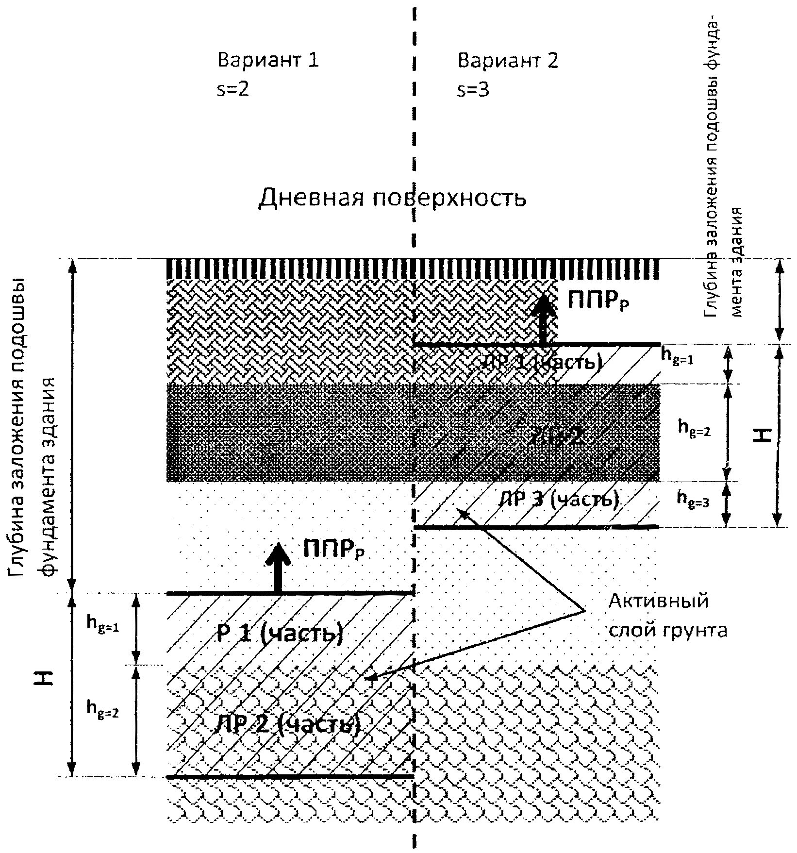 Пассивное давление грунта. Таблица отметок верха свай. Формула расчета глубины заложения фундамента. Расчетная схема свайного фундамента. Отметка поверхности грунта.