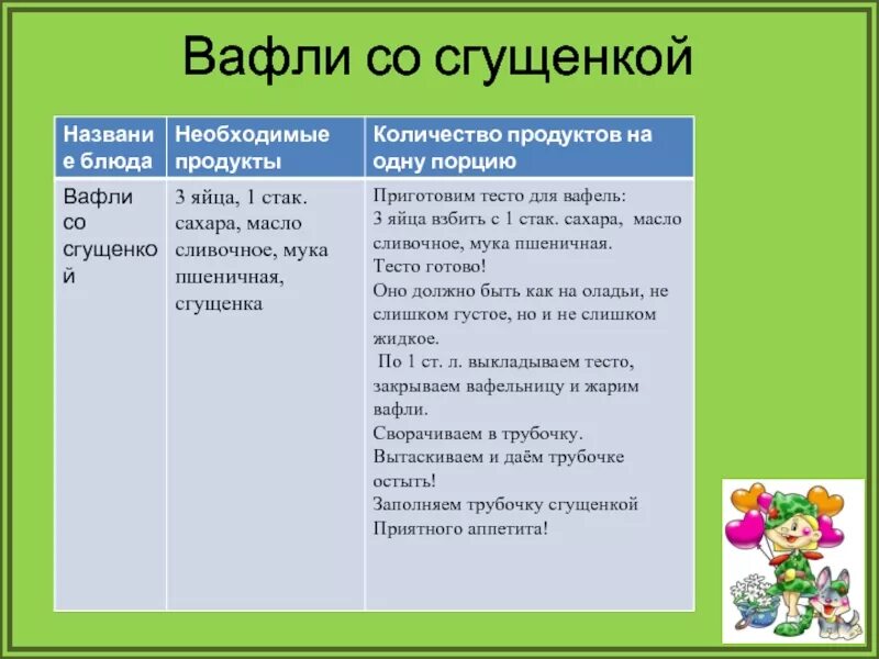 Фруктово сладкий стол. Творческий проект праздничный стол. Праздничный сладкий стол проблемная ситуация. Сладкий стол на технологию. Проект по технологии 7 класс праздничный стол.