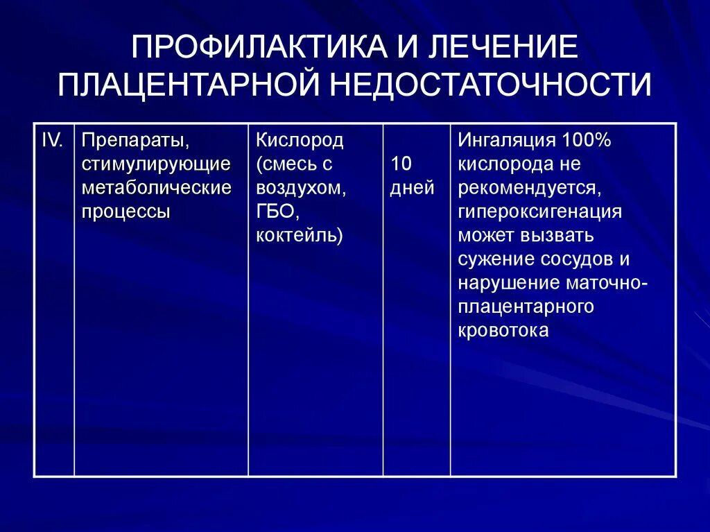 Хроническая плацентарная недостаточность. Формы хронической плацентарной недостаточности. Плацентарная недостаточность при беременности. Плацентарная недостаточность диагностика. Методы диагностики плацентарной недостаточности.