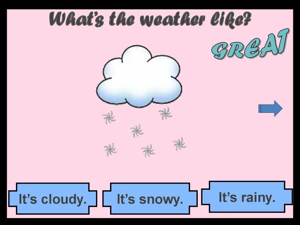What the weather like yesterday. The weather is cloudy. what&#039;s the weather like. картинки cloudy weather c описанием. what&#039;s the weather like it rain.
