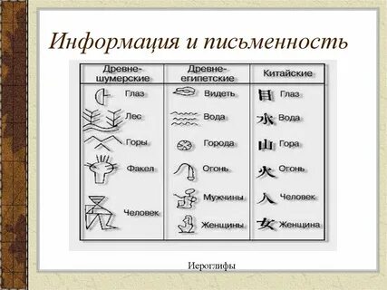 Письменность информации