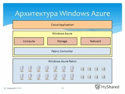 Архитектура windows