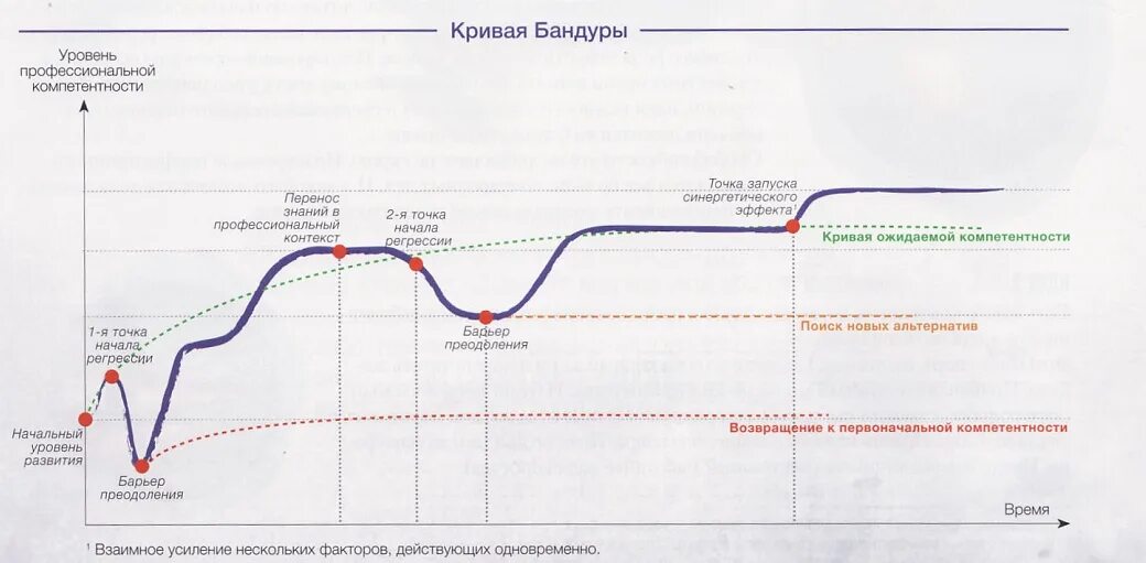 Криво уровень