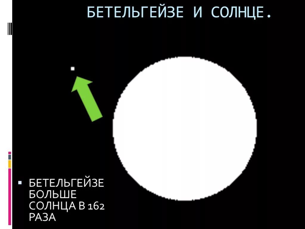 Радиус бетельгейзе в радиусах солнца. Бетельгейзе. бетельгейзе больше солнца. бетельгейзе и солнце сравнение. бетельгейзе и солнце в масштабе.