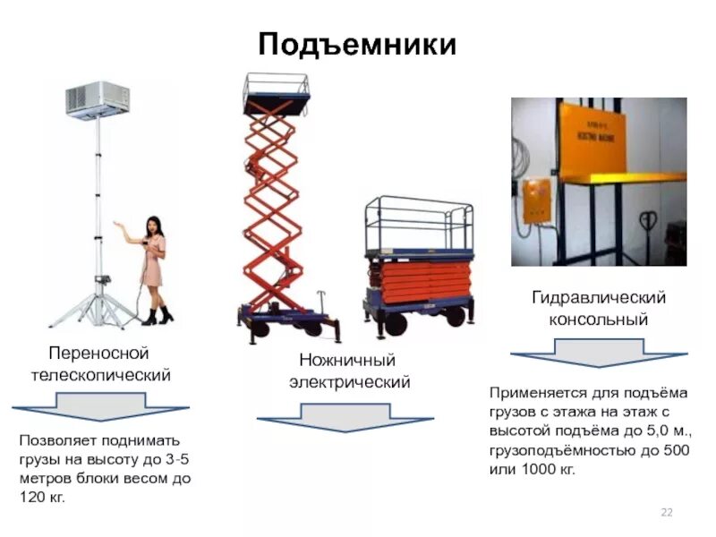 Подъем грузов 100 кг. Консольный подъемник для склада 500 кг на высоту. подъемник для грузов склада гидравлический легкий. подъёмник телескопический передвижной электрический. консольный подъемник 100 кг.
