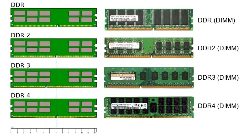 Тип памяти dimm