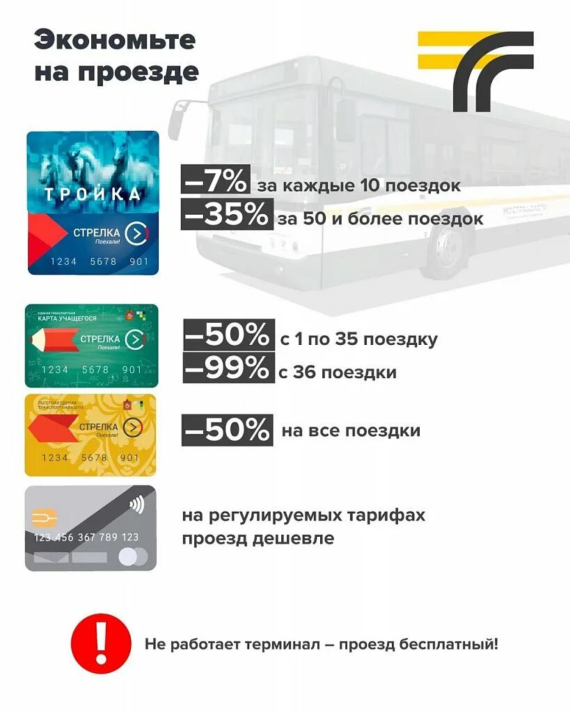 Как оплачивать проезд в автобусе в подмосковье. Оплата картой стрелка. выгодные кредитные карты. транспортная карта. стрелка проездной.