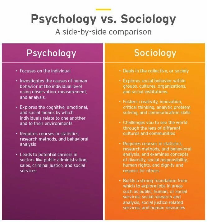 Degree in psychology. Health psychology. Psychology of market cycle. General psychology. Psychologies degree.