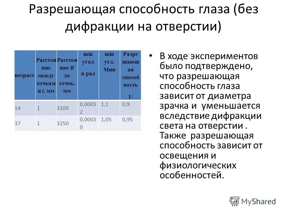 варианты разрешающей способности. разрешающая способность. разрешающая способность объектива формула. разрешающая способность человеческого глаза. от чего зависит разрешающая способность объектива.