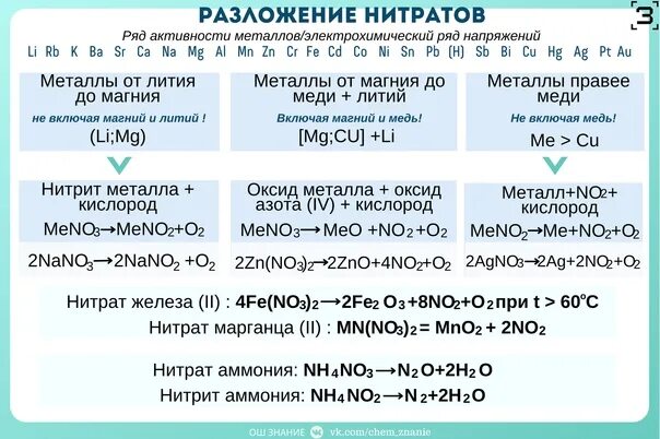 Термическое разложение солей нитратов. Разложение нитратов схема ряд активности. Разложение нитратов ЕГЭ схема. Реакции разложения нитратов. Нагревание нитрата марганца