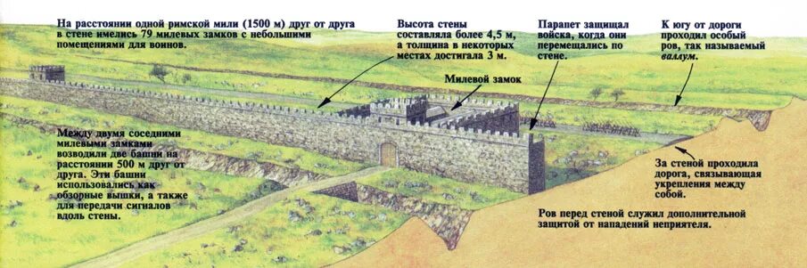 Глубина крепостного рва равна 8 м