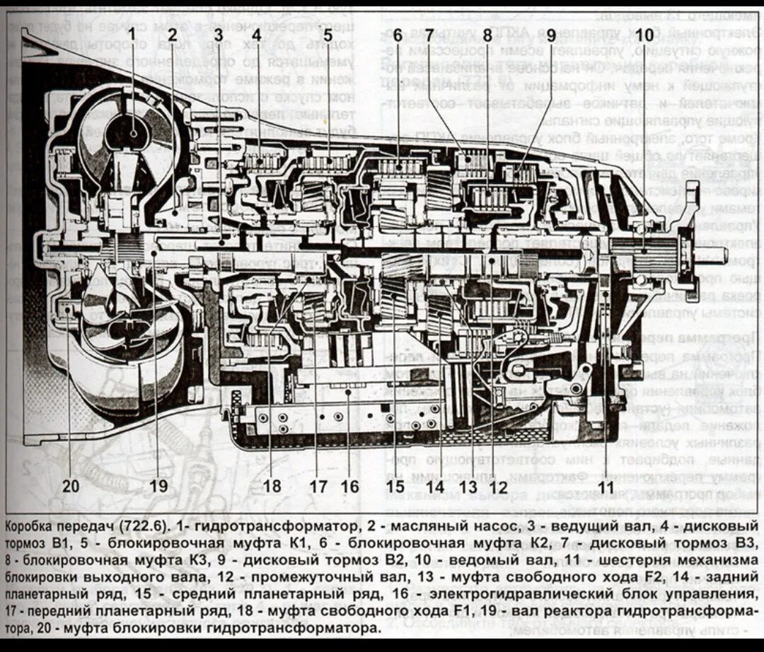 Схема коробки автомат 722 . 6. Автоматическая коробка передач схема. Схема автоматической коробки передач автомобиля. Устройство коробки автомат Мерседес 722.6 схема.