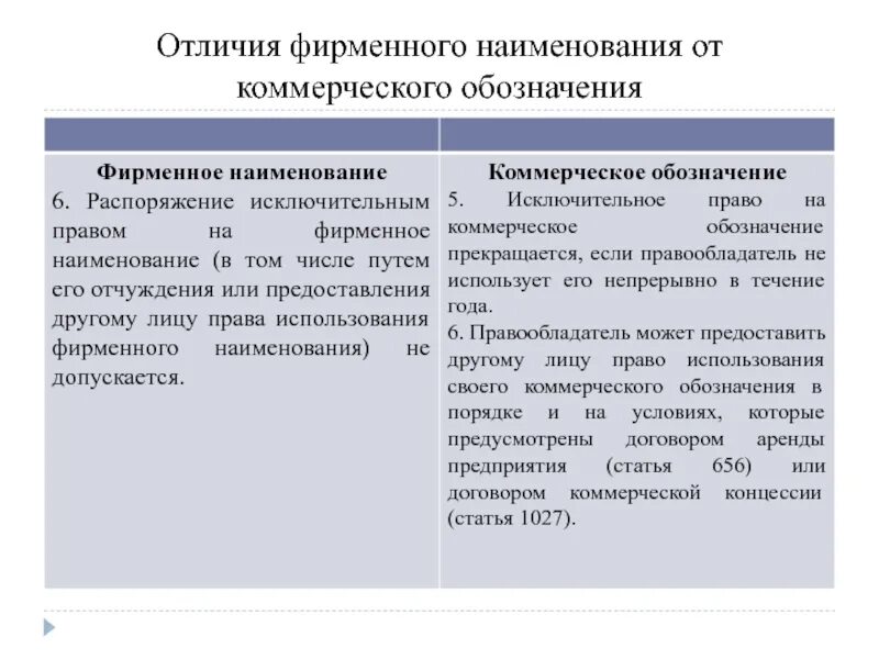 Пример коммерческого обозначения и фирменного наименования. Коммерческое обозначение юридического лица. Отличие фирменного наименования от коммерческого обозначения. Коммерческое обозначение пример. Использование коммерческого обозначения