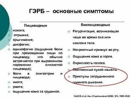 Кисло во рту без изжоги причины