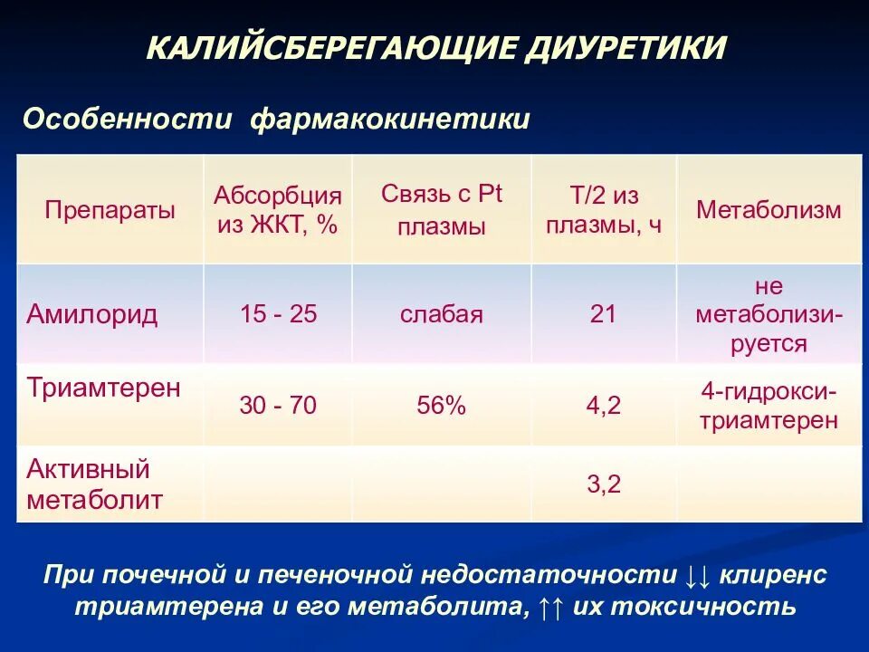 Калийсберегающие диуретики препараты. Калий сберегающий диуретик. Калийсберегающий мочегонный препарат. Калий не сберегающие диуретики. Диуретики группы препаратов